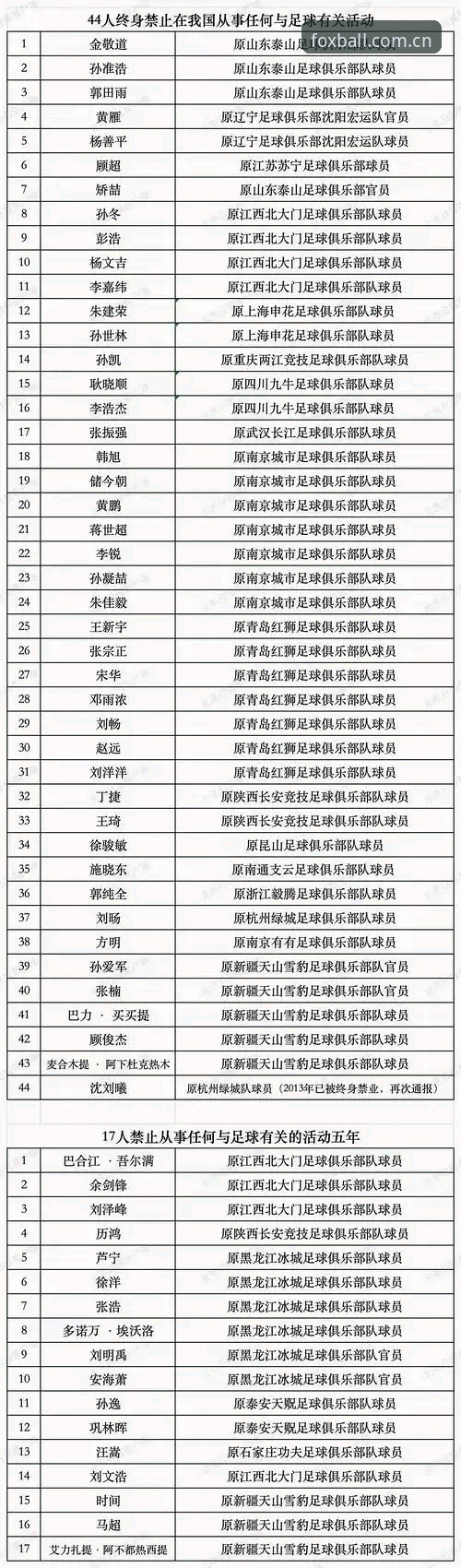足协第三批禁足名单完整指南：火狐体育赛事有哪些合规关注清单？